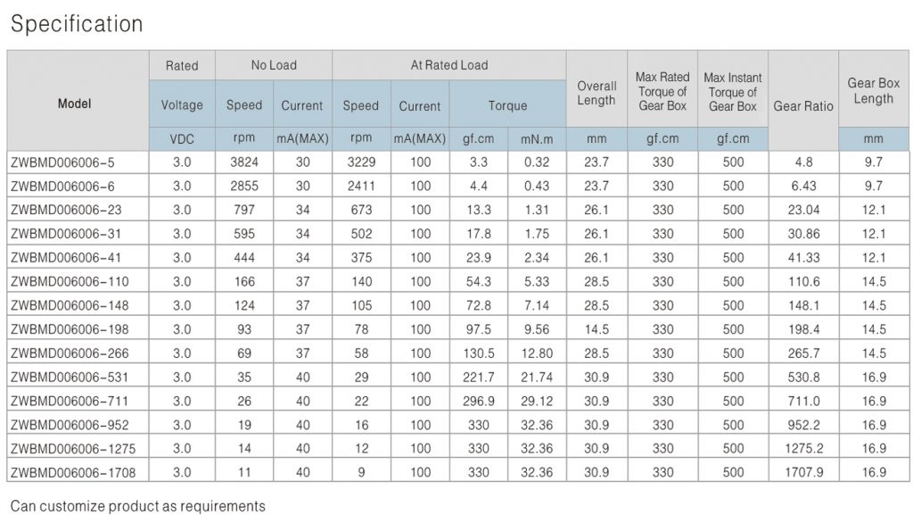 ΢��ֱ�����ٵ������